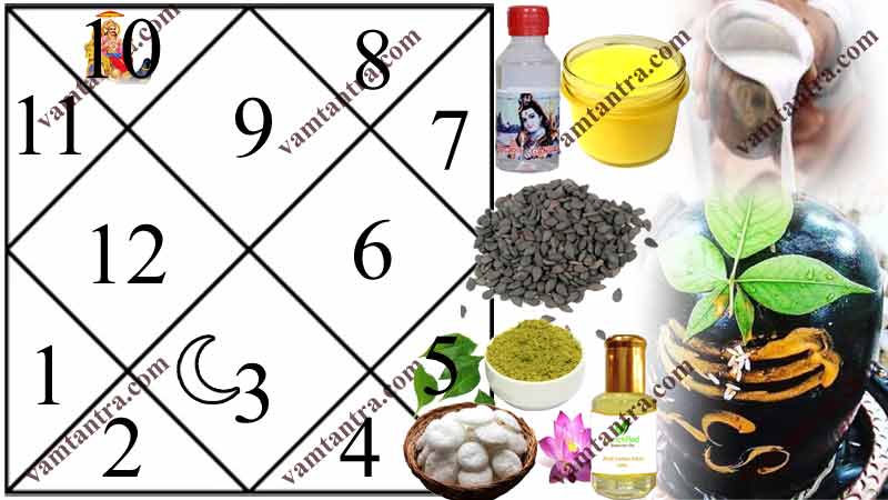 remedies for shani dhaiya