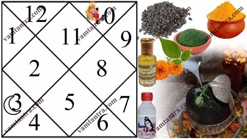 dhaiya solutions for mithuna rashi